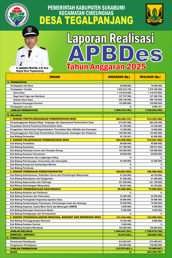 LAPORAN REALISASI APBDES TAHUN ANGGARAN 2025 DAN INFO GRAFIS APBDES AWAL TAHUN ANGGARAN 2026